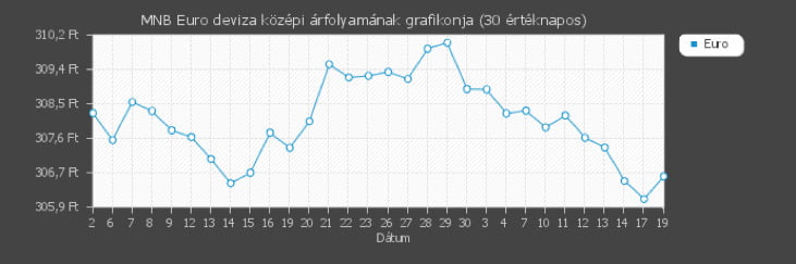 bejegyzes-18-tartalom-03