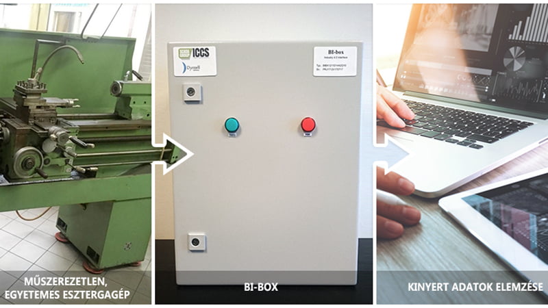 Az Ipar 4.0 nem azt jelenti, hogy ki kell dobnod minden gyártó gépedet, ami 5 évnél régebbi. Létezik egy technológia, amivel az analóg masinák is ráköthetők a negyedik ipari forradalom áramlatára – ez a BI-box.